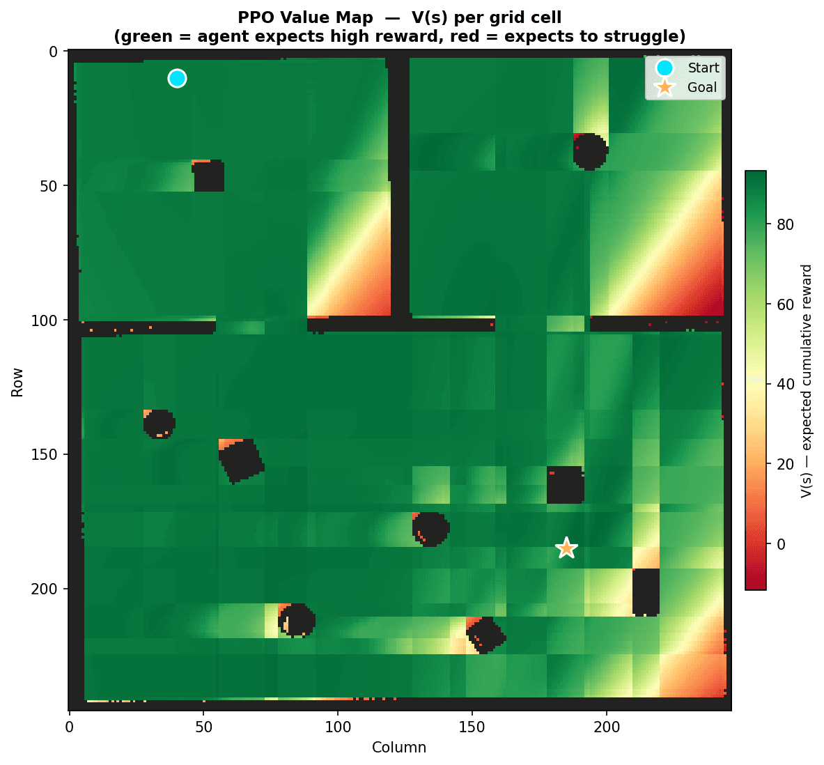 RL vs A* on SLAMmap : RewardMap